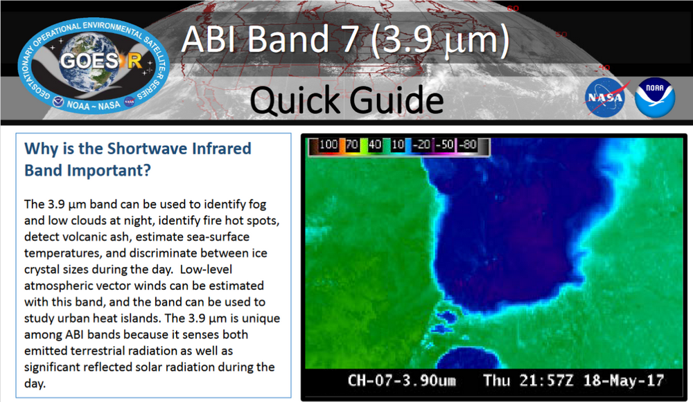 Band 7 Quick Guide